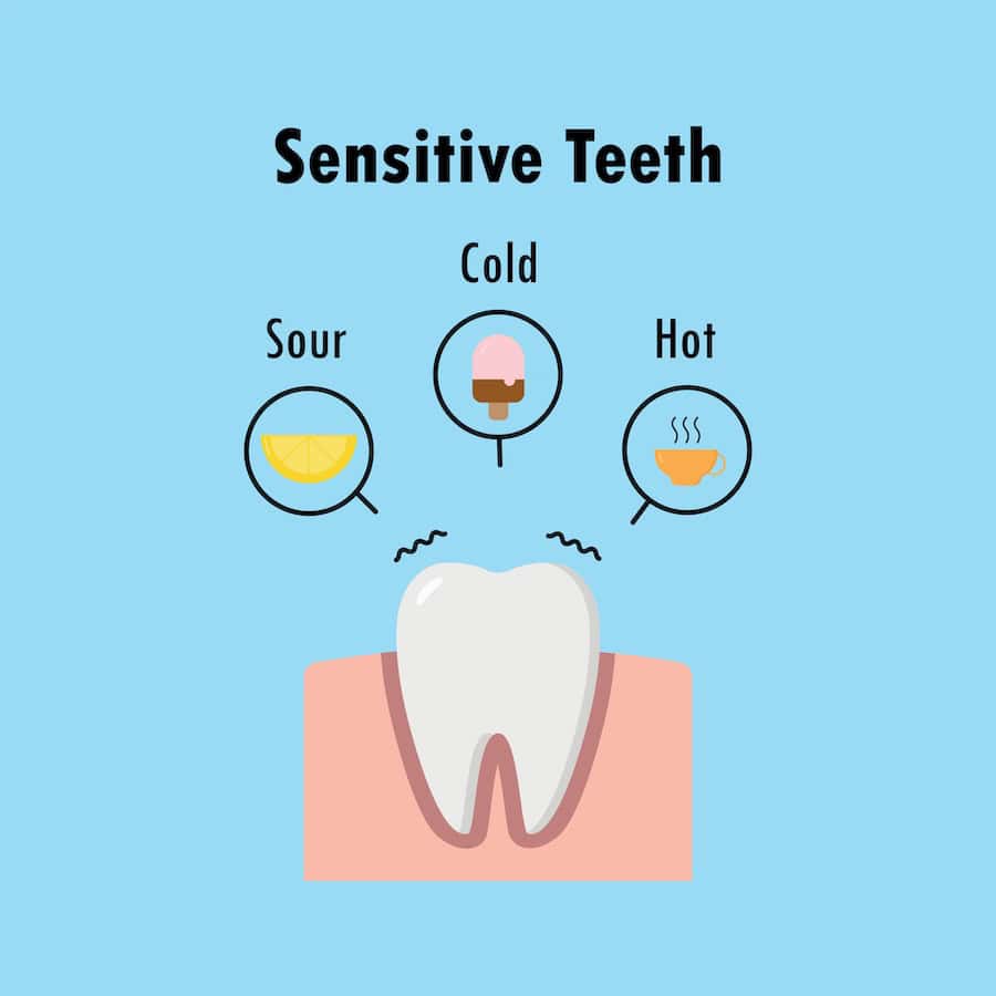 How Can You Tell If Your Teeth Are Becoming Sensitive Lisburn?